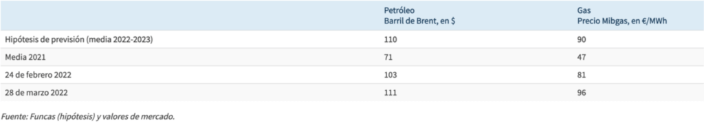 ¿Cómo proteger el dinero que tienes en bolsa? Captura De Pantalla 2022 05 12 A Las 11.57.15 1024x189