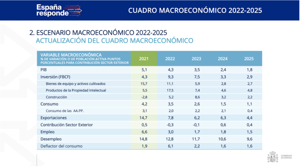 ¿Cómo proteger el dinero que tienes en bolsa? Captura De Pantalla 2022 05 12 A Las 11.59.27 1024x568
