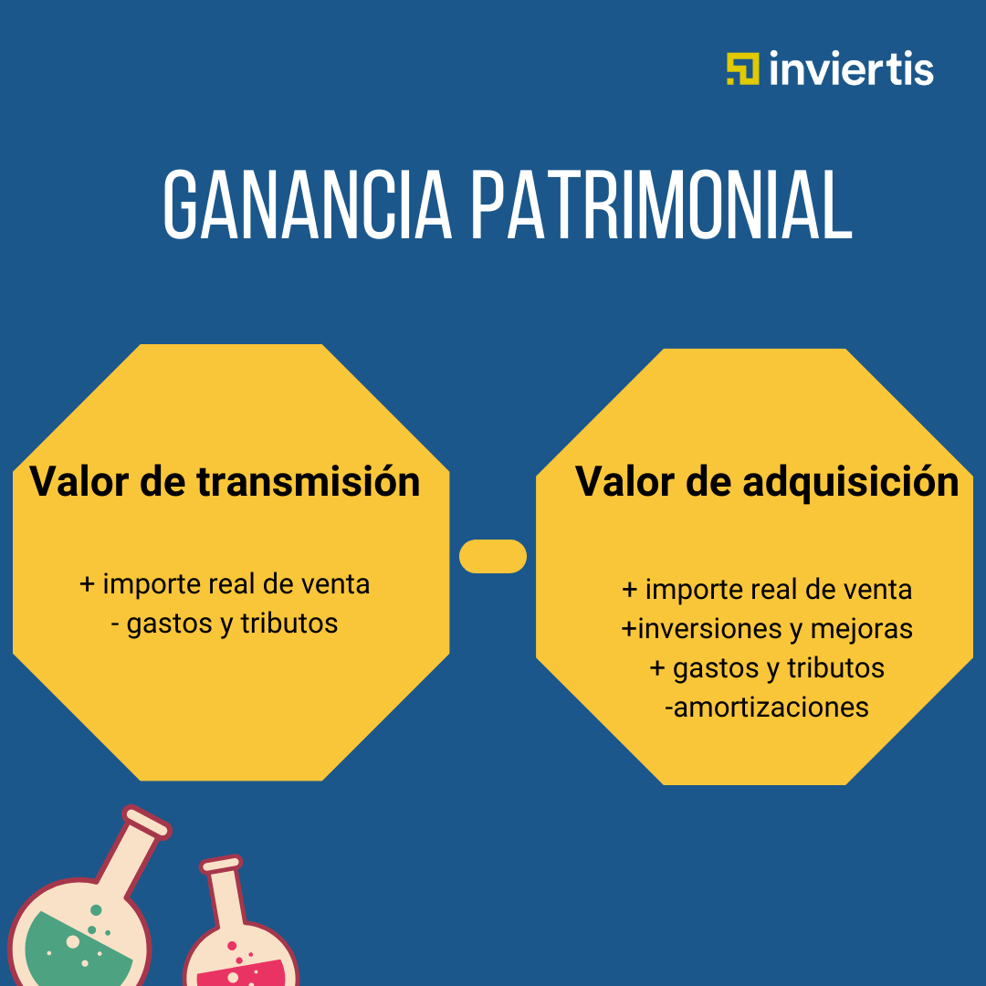 Ganancia patrimonial IRPF
